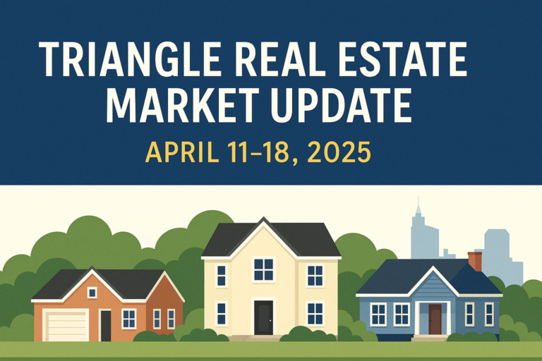 Triangle NC real estate market update graphic for April 11–18, 2025 featuring suburban homes, Raleigh skyline, and housing trends banner — designed for Raleigh, Durham, Chapel Hill home buyers and sellers.
